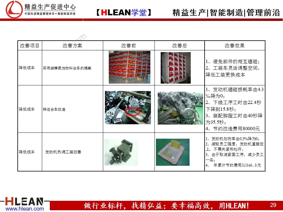 「精益学堂」改善提案培训