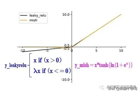 深入浅出Yolo系列之Yolov3&Yolov4核心基础知识完整讲解