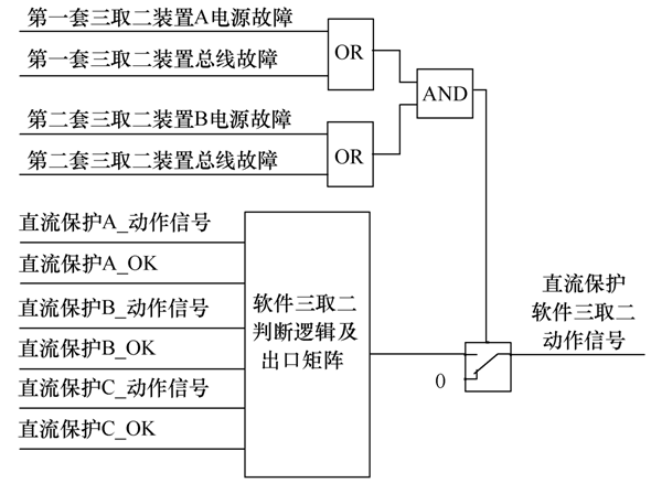 賓金、靈紹特高壓直流保護(hù)三取二功能配置的應(yīng)用研究