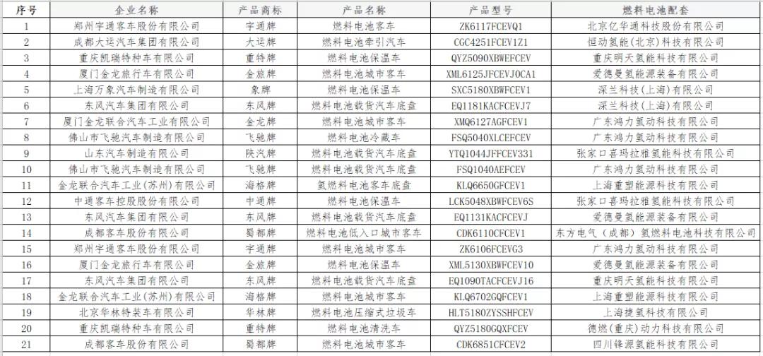 深兰科技领衔7家企业首登榜，工信部340批公告目录亮点十足