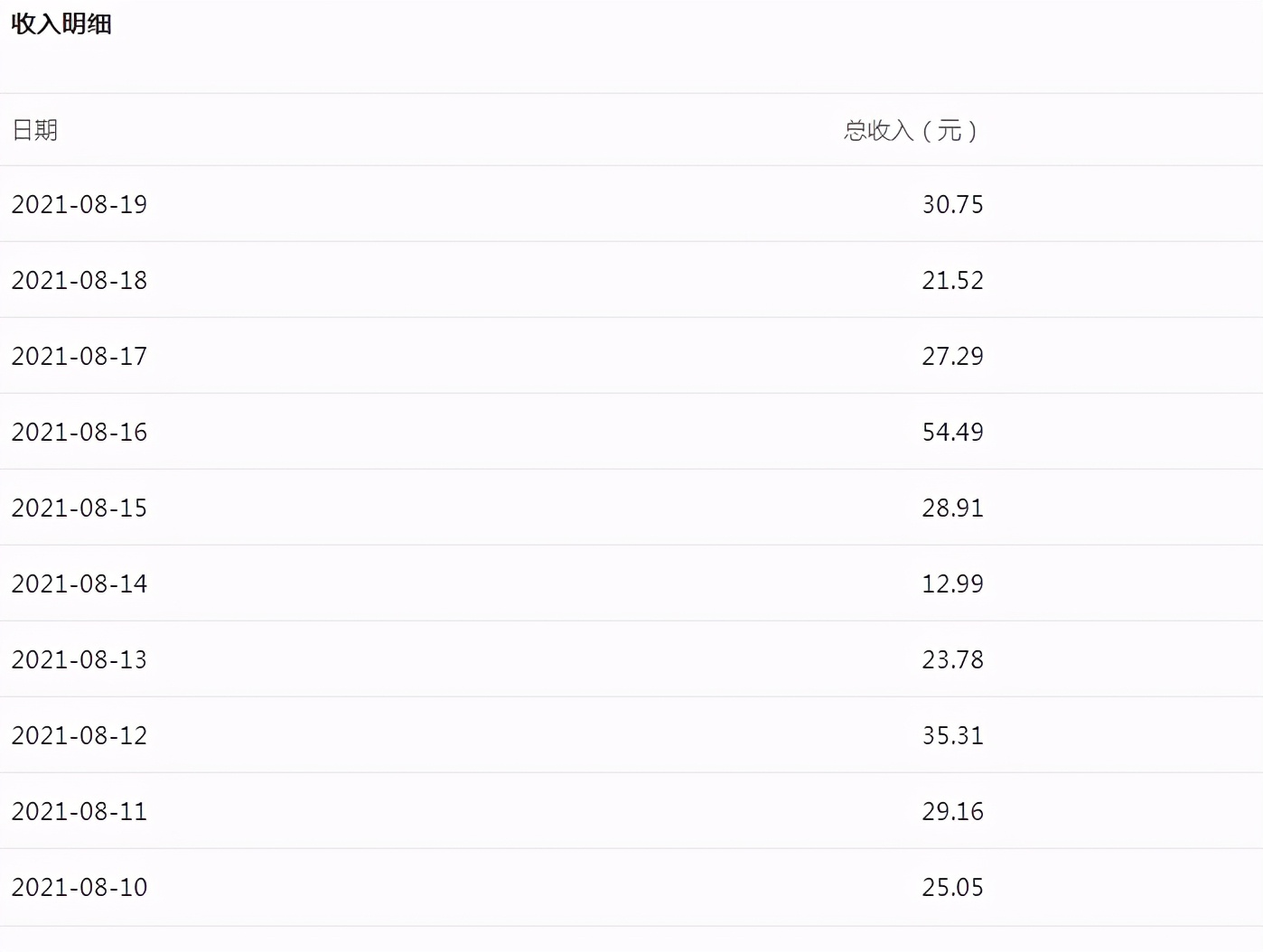 做自媒体到底赚不赚钱，真的能月入过万吗？（附真实收入截图）