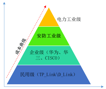 为什么你的视频监控系统会卡顿？原因在这里