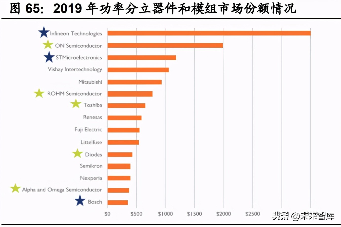 汽车半导体深度研究报告：三化推动，各细分领域打开增量空间