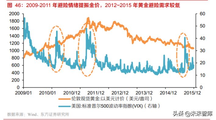 黃金產業深度報告：三因子研究與投資策略