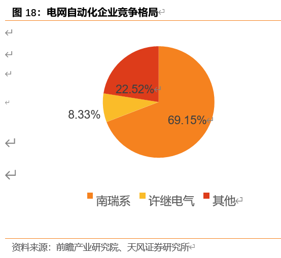 国电南瑞深度解析：体系完备优势明显，电网投资增加业绩有望突破