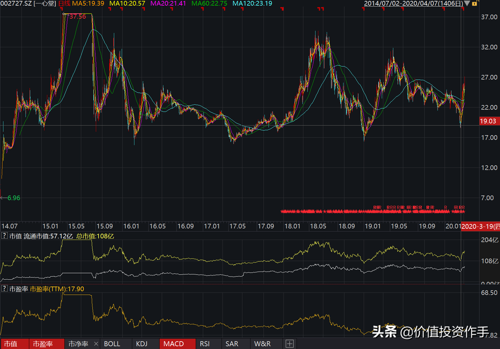 聊聊股市中的确定性