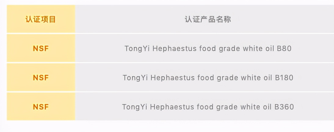 幕后英雄高光系列一：统一润滑油再战辉煌