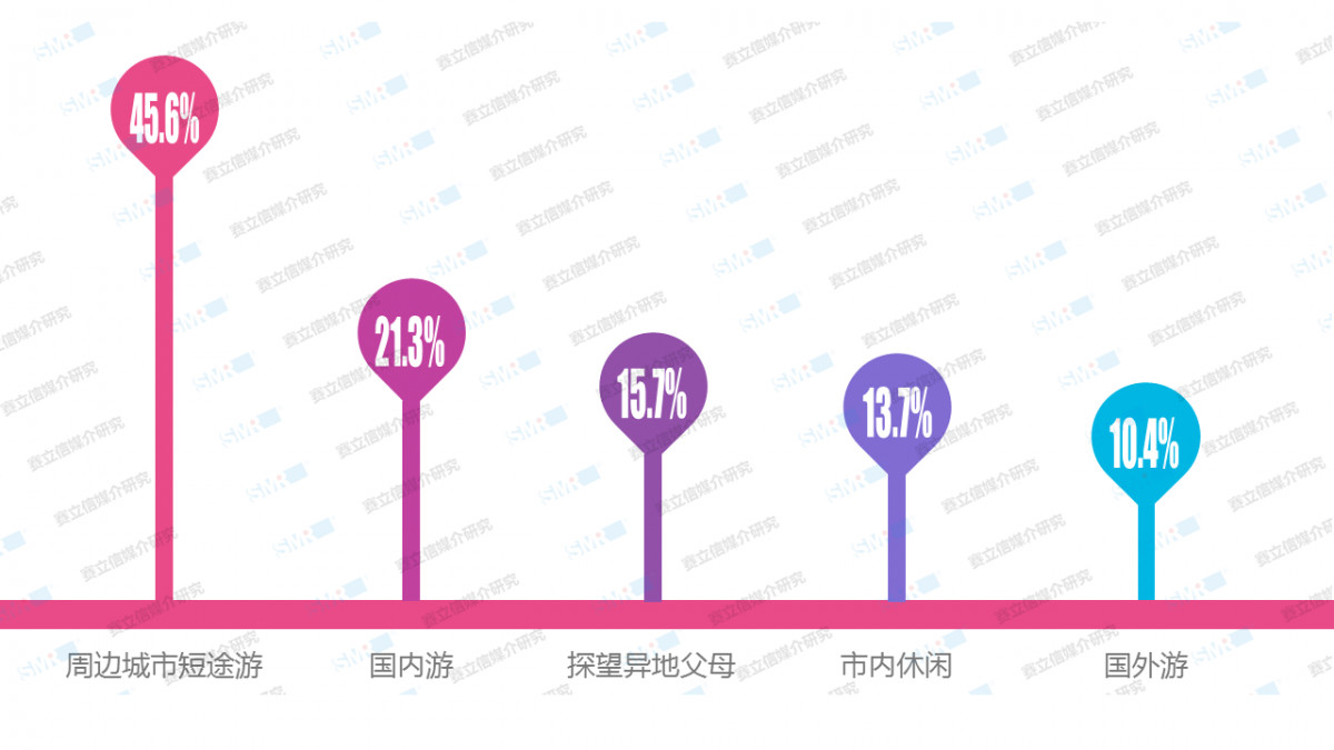 国庆出行拥堵怎么办？交通广播提醒您：道路千万条，路况第一条