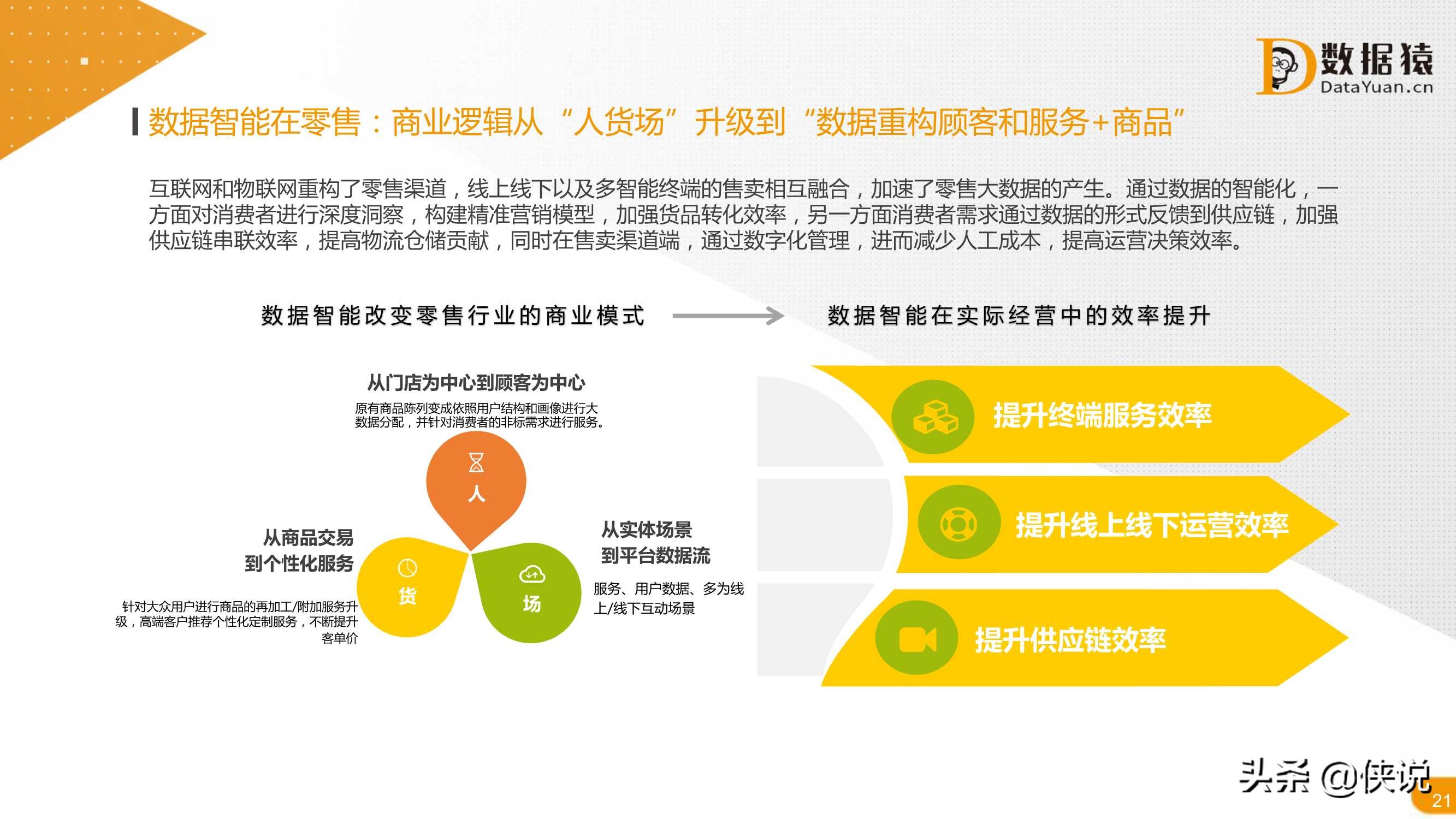 2021中国数据智能产业发展研究报告