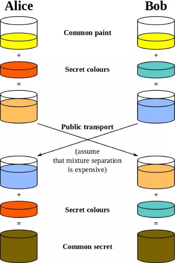 一文读懂 HTTP/1、HTTP/2、HTTP/3