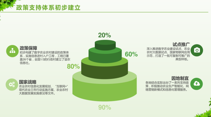 数字乡村治理体系信息化建设方案，附下载