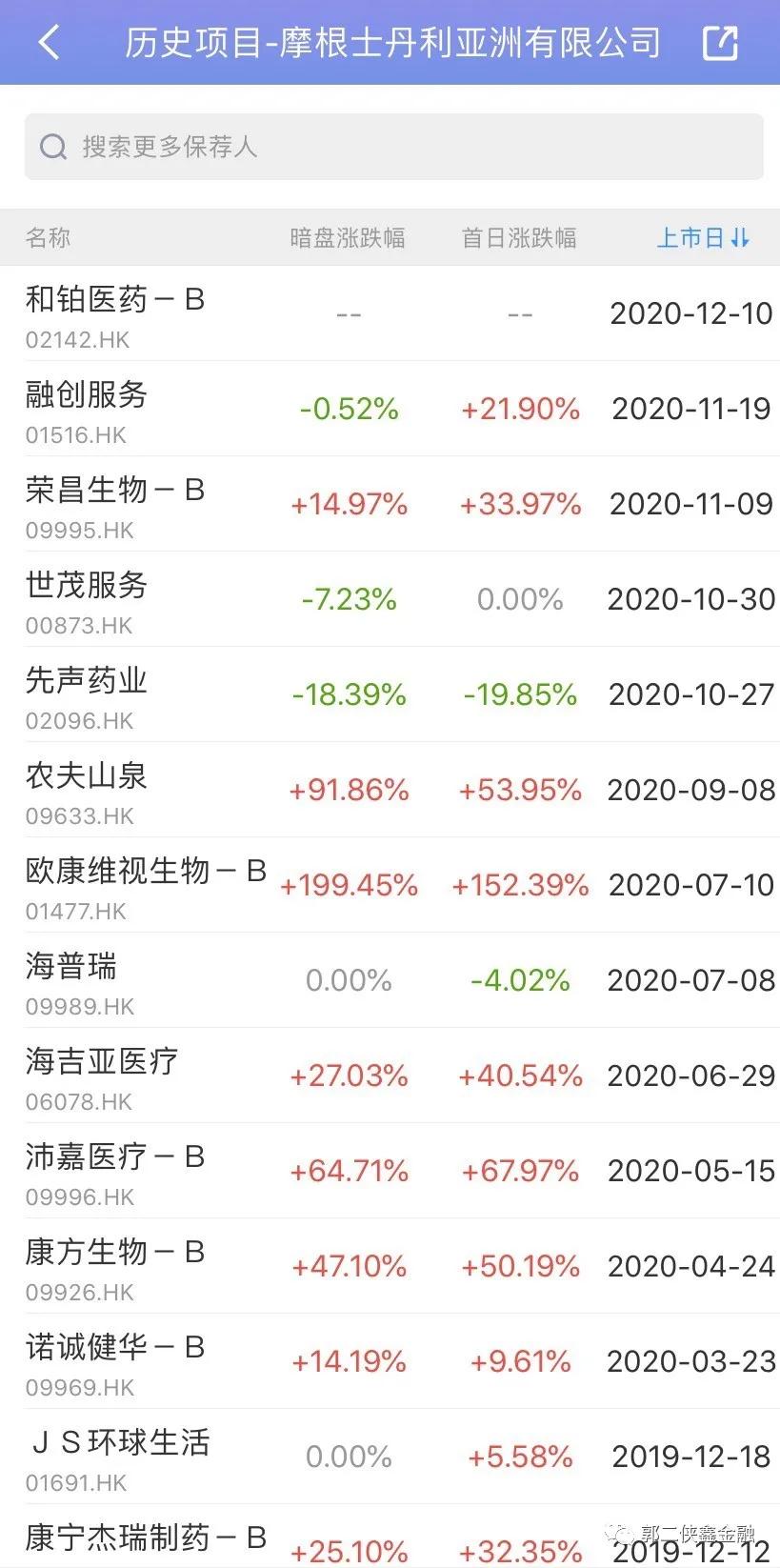 港股打新，和铂医药，虽未盈利，但已有一项全球专利产生营收