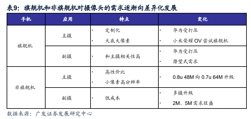 电子行业2021年投资策略：聚焦产能、新应用、景气三条主线