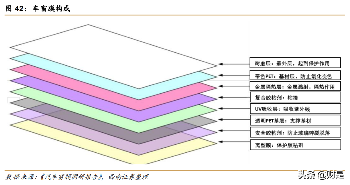 激智科技专题研究：光学膜持续高端化，光伏领域高歌猛进