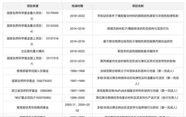 傳聞要被「降級(jí)」的這所211高校，讓這位網(wǎng)紅教授「救活了」