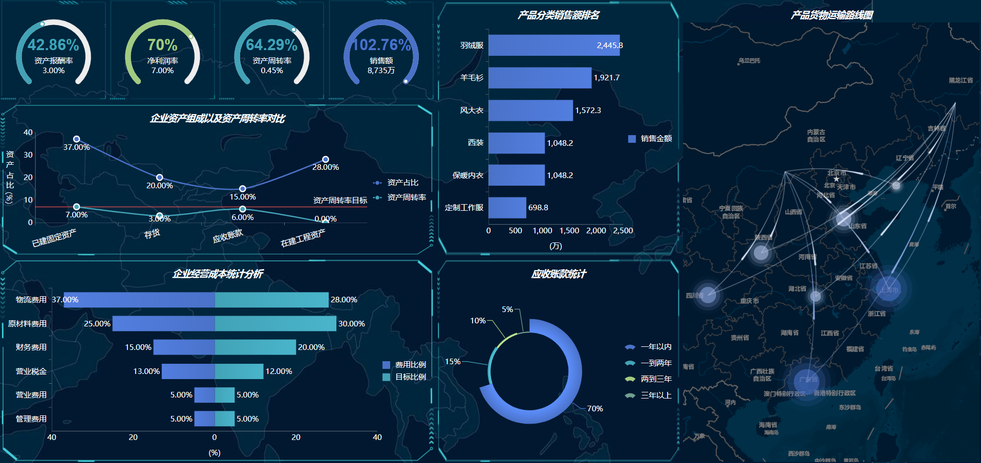 5年的老IT人被迫辞职：报表做不好，光会取数只能等着被淘汰