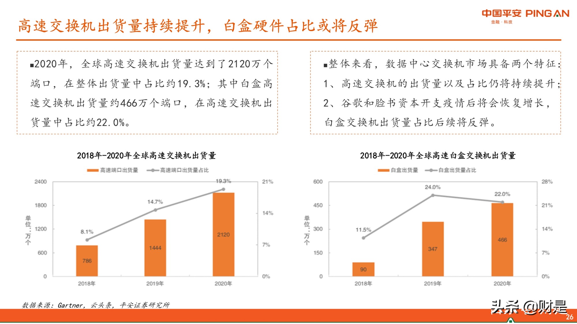 通信行业2021年中期策略：估值或进入修复期，关注边际改善性机会