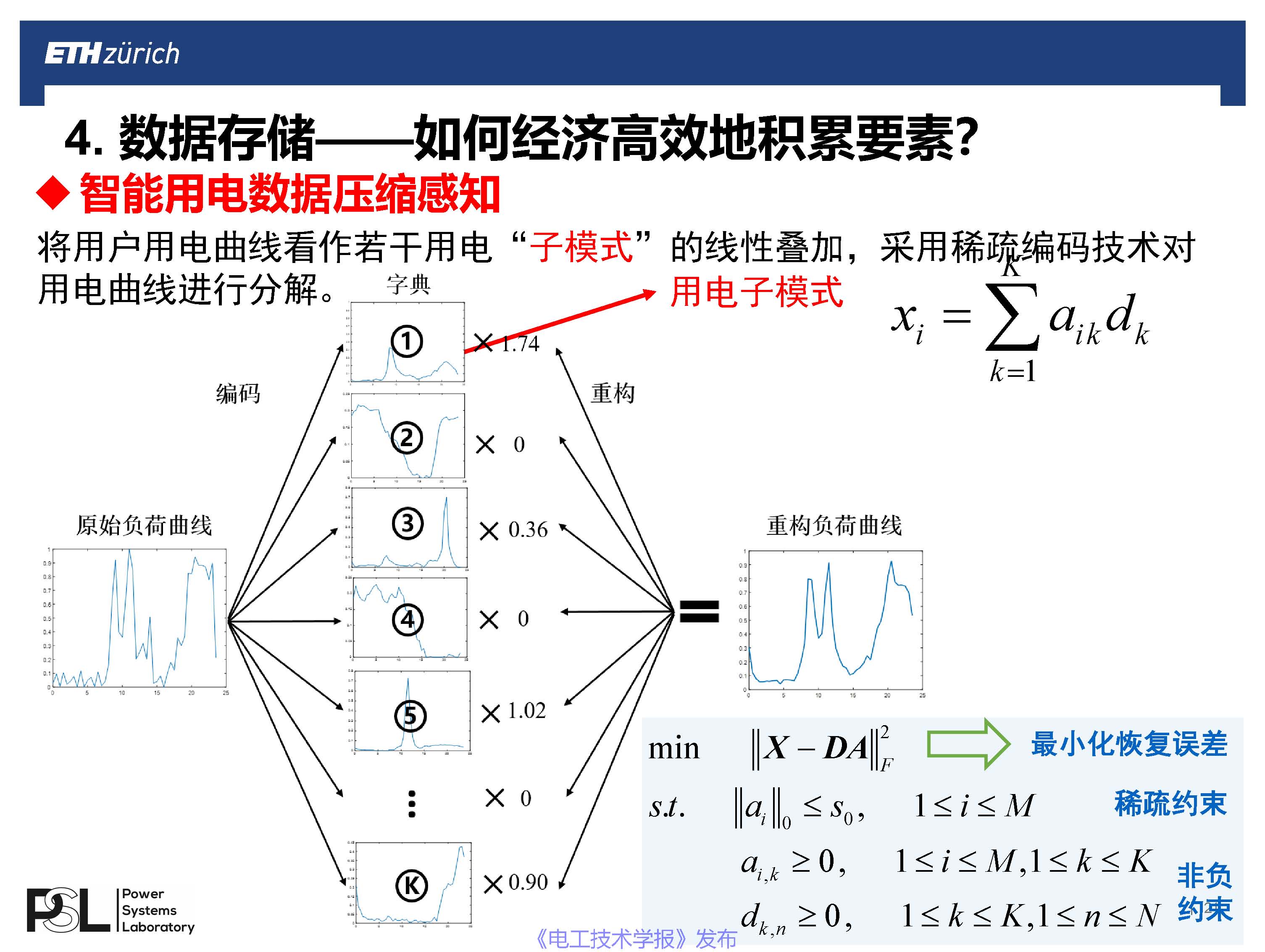 蘇黎世聯邦理工學院王毅博士：數字化轉型下的智能配用電大數據