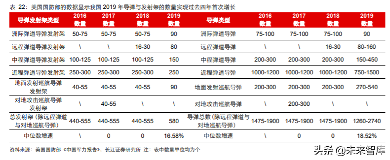 军工行业2020年度中期投资策略：敌戒与自强
