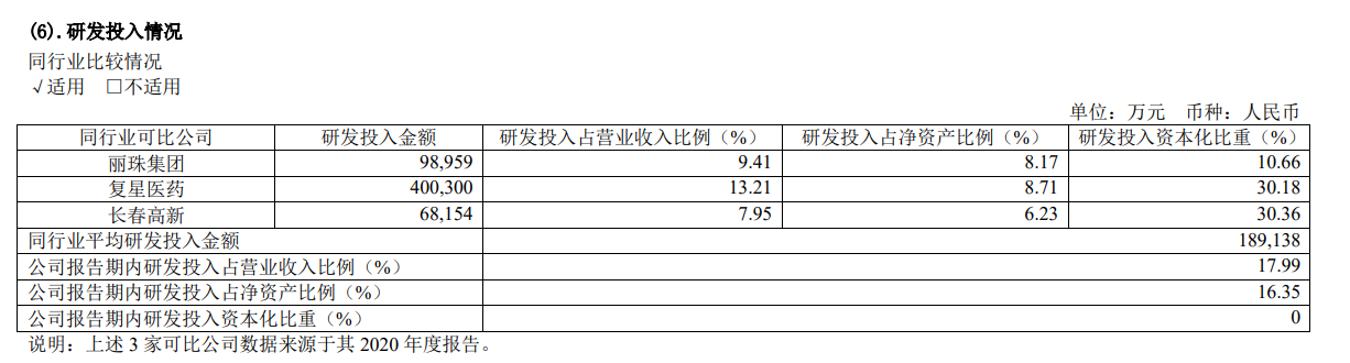 兴齐眼药核竞争分析：3年涨10倍，股价与基本面是否匹配？