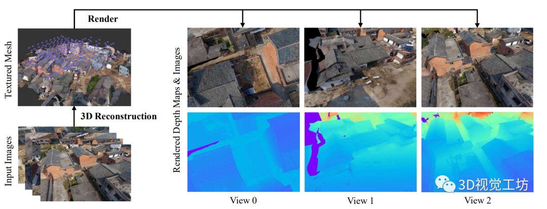多视图立体匹配论文分享：BlendedMVS