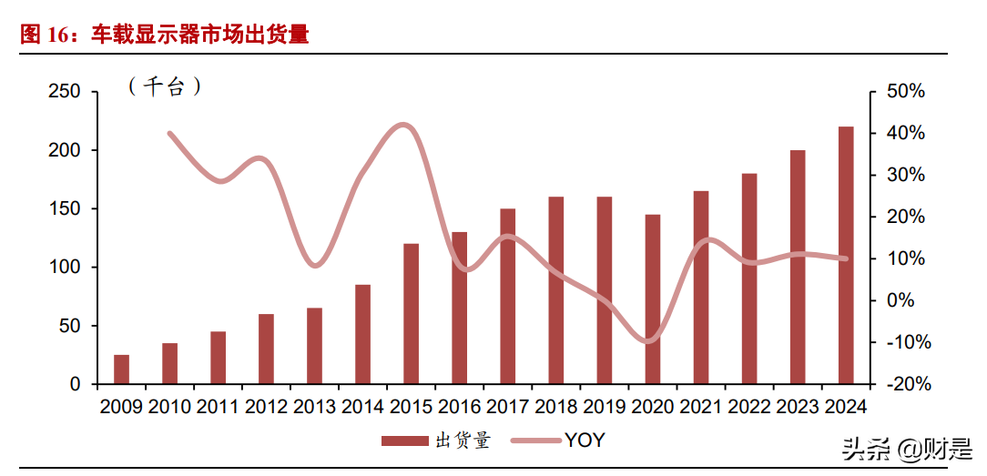 隆利科技专题报告：MiniLED多元化应用启动新一轮成长曲线