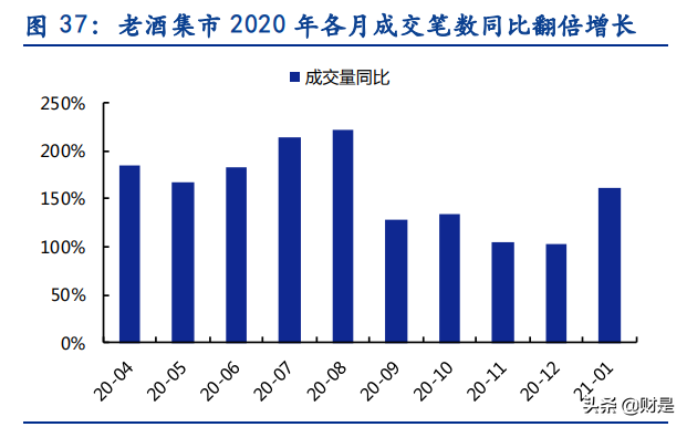 白酒行业专题报告：老酒时代已经到来，真年份蔚然成风