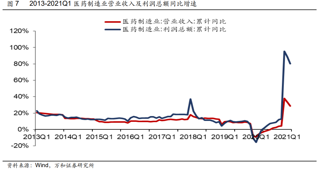 医药行业2021年中期投资策略：人口结构变化带来行业长牛