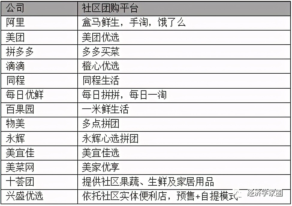 豪赌下一个美团,巨头混战菜市场