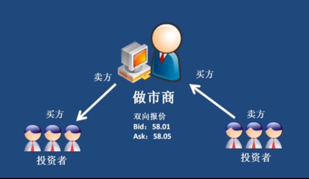 market是什么意思图片