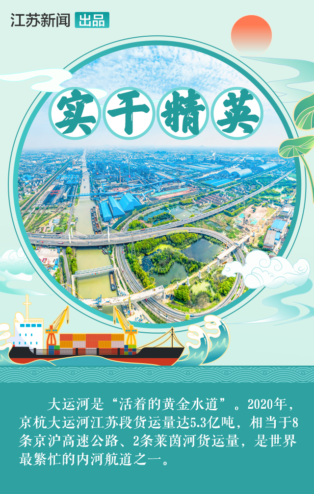 2500多岁的“斜杠青年”来了！大运河江苏段货运量相当8条京沪高速