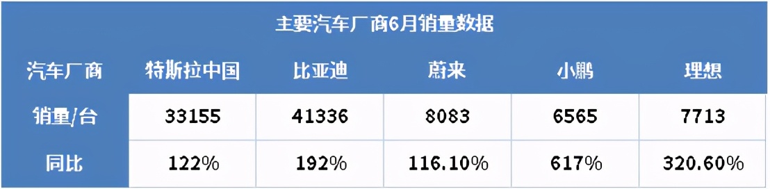 新能源4个月涨了80%，现在还能上车吗？