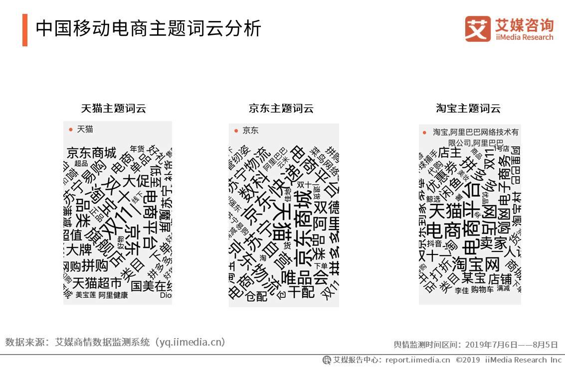 移动电商用户规模突破7亿人，新兴直播带货模式强势带动消费