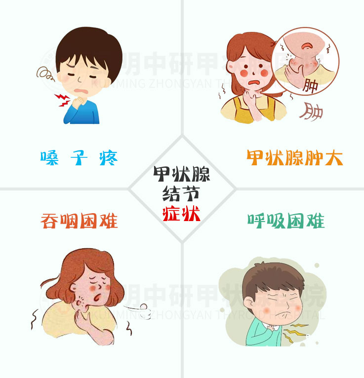 5个人中就有1人有甲状腺问题，快来看看你是不是也有这些症状