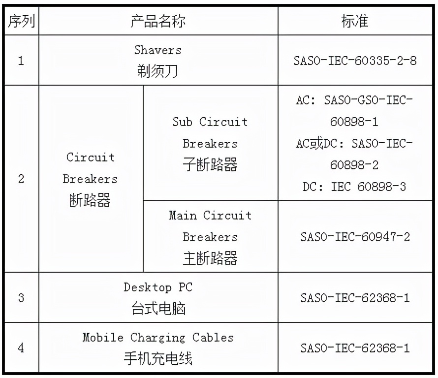 9月，外贸人应该关注的十大新规