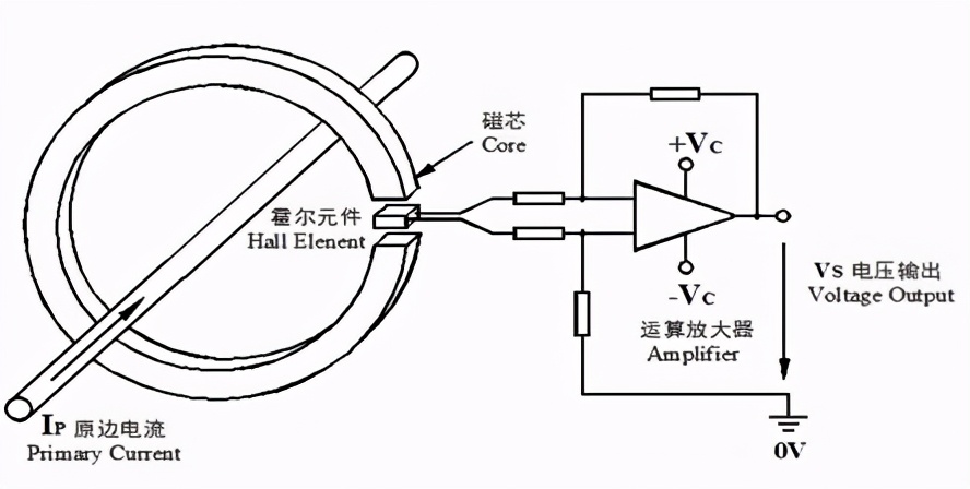 霍尔开口式开环电流传感器在光伏直流柜中的应用——安科瑞 陆琳钰