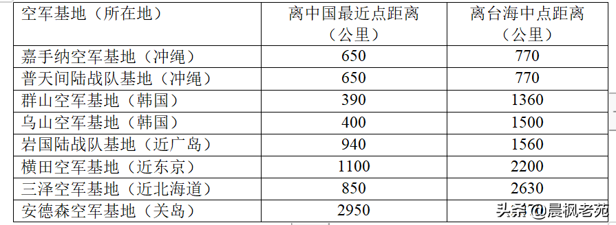 兰德眼中的美中台海之战：（一）攻击嘉手纳