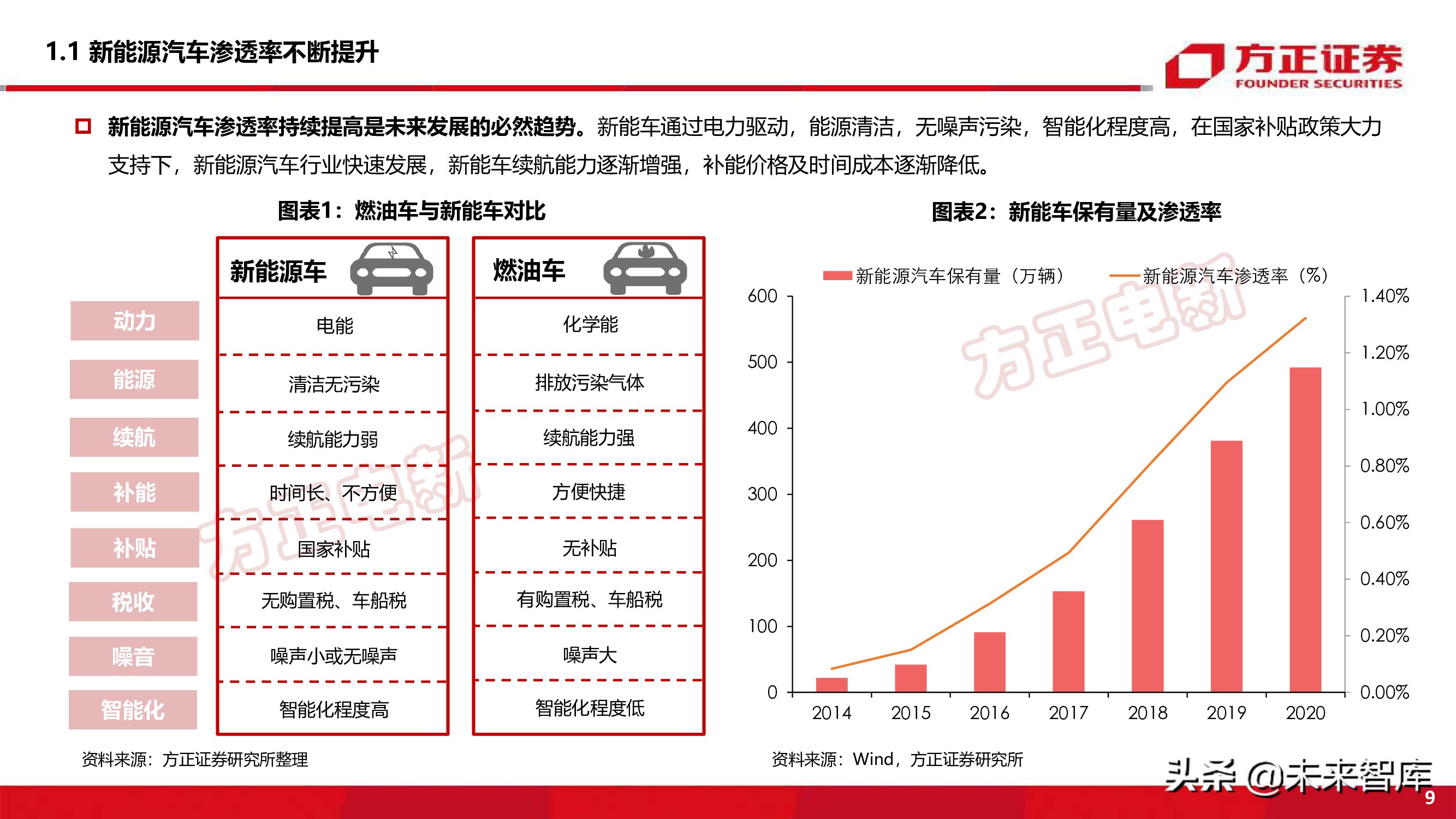 新能源换电产业194页深度研究报告