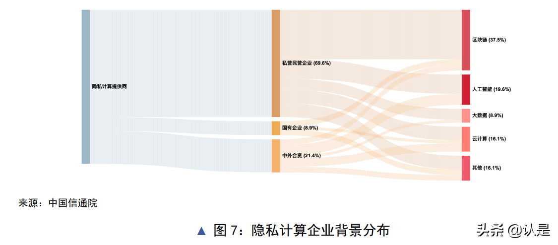 隐私计算与区块链技术融合研究报告