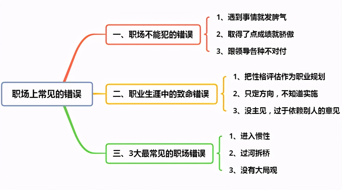 职场上常见的错误，要想改变在工作中的表现，就要避免这三个错误