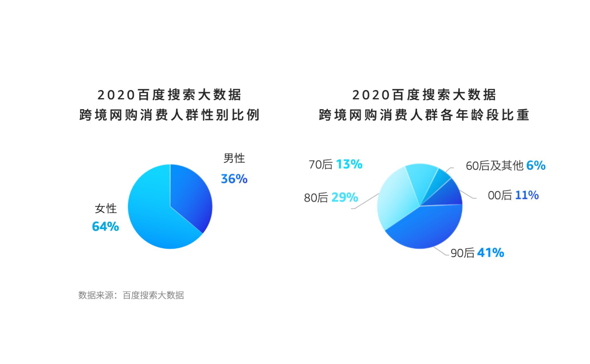 亚马逊海外购联合百度发布《2020中国跨境网购趋势洞察》