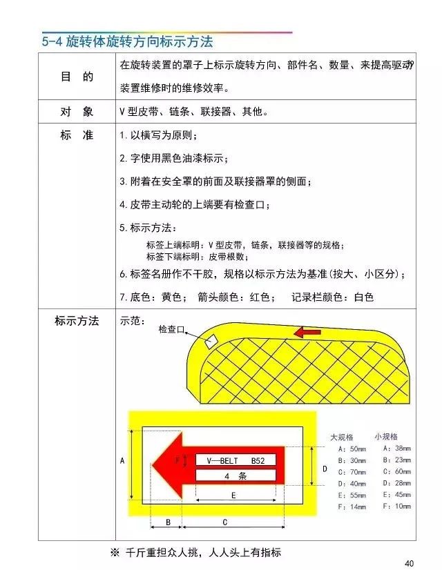 「管理」工厂可视化管理标识基准