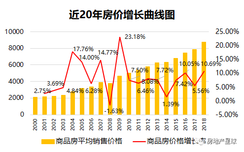 房地产未来5-10年是涨是跌？