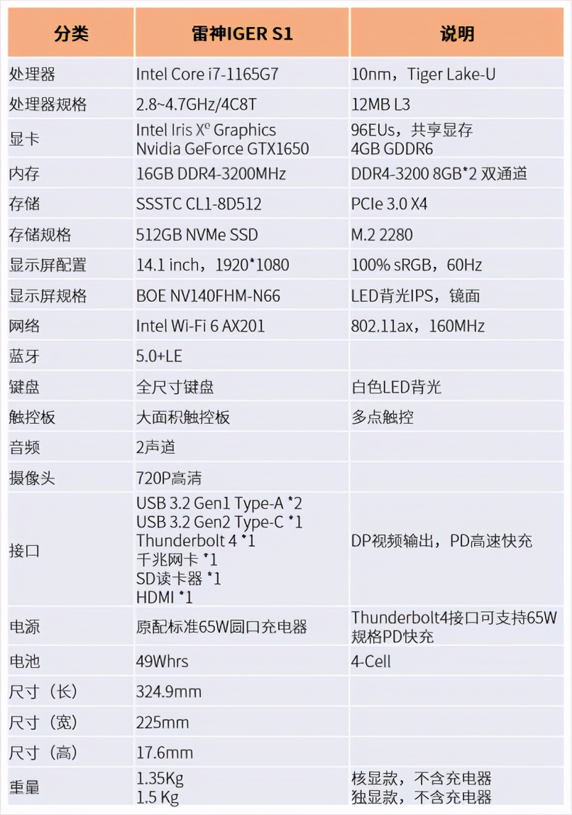 英特尔11代酷睿性能勃发 雷神首款轻薄本IGER S1评测