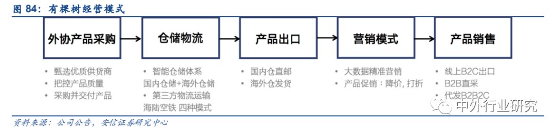 政策扶持“中国制造”走出去,跨境出口电商运营方式多样化