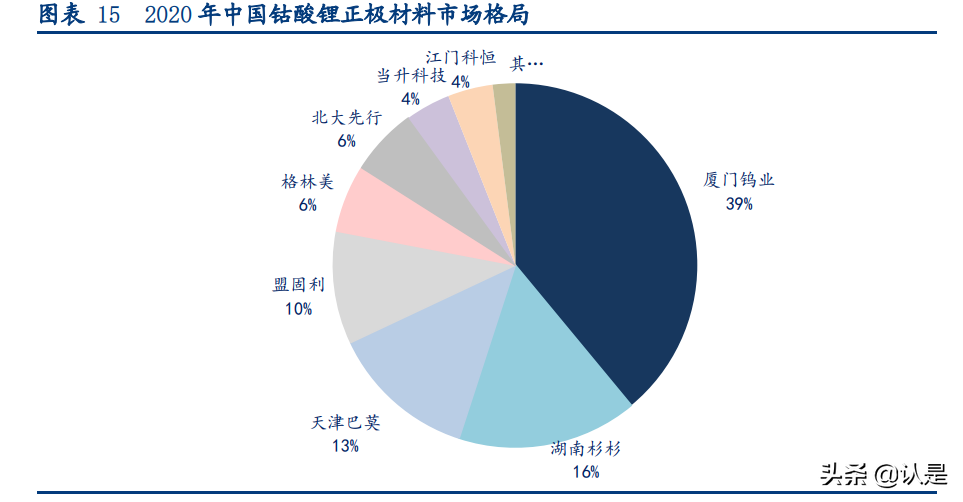 长远锂科专题研究报告：背靠资源端，正极材料一体化领军企业