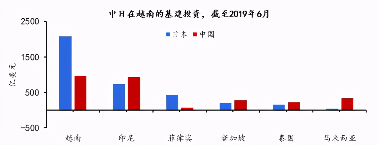 群雄逐鹿之下，中国投资如何布局越南？