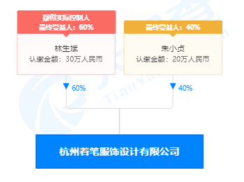 林生斌，这次跑不掉了