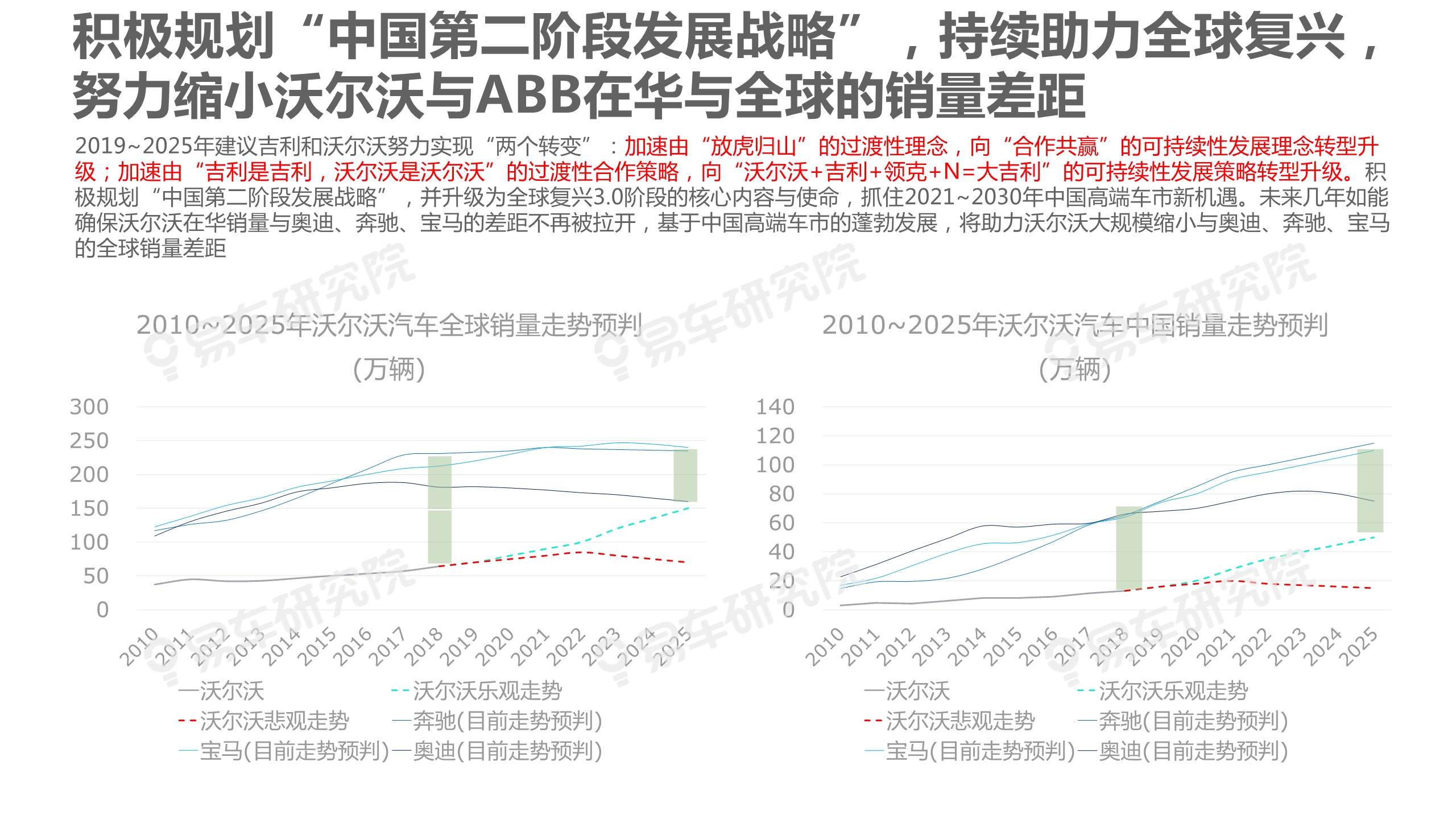 沃尔沃汽车市场竞争力分析报告2020：如何缩小与BBA的销量差距