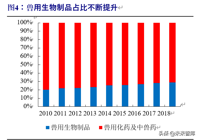 动物保健行业深度报告：行业加速变革前夕，研发型企业迎机遇